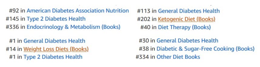 How to Conduct Essential Keyword Research and Category Research on Amazon to Increase Visibility and Sales for Your Book